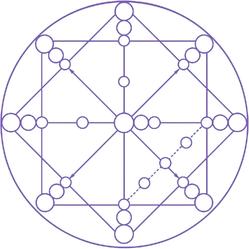 Purple Matrix of Destiny